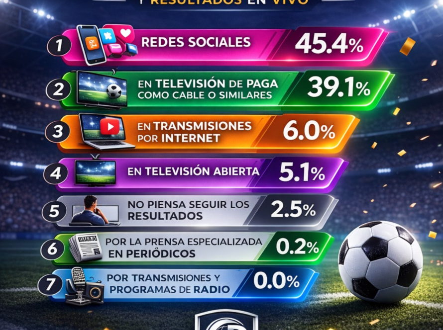 ¿Y tú por donde seguirás toda la cobertura del mundial?