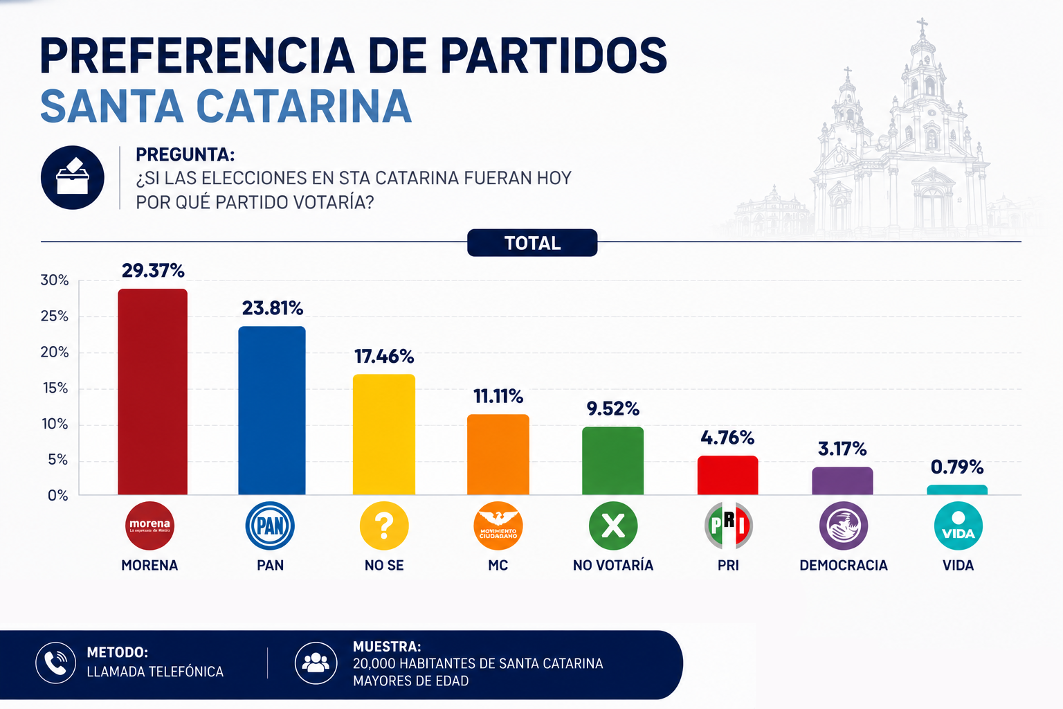 Cosmopública 2026