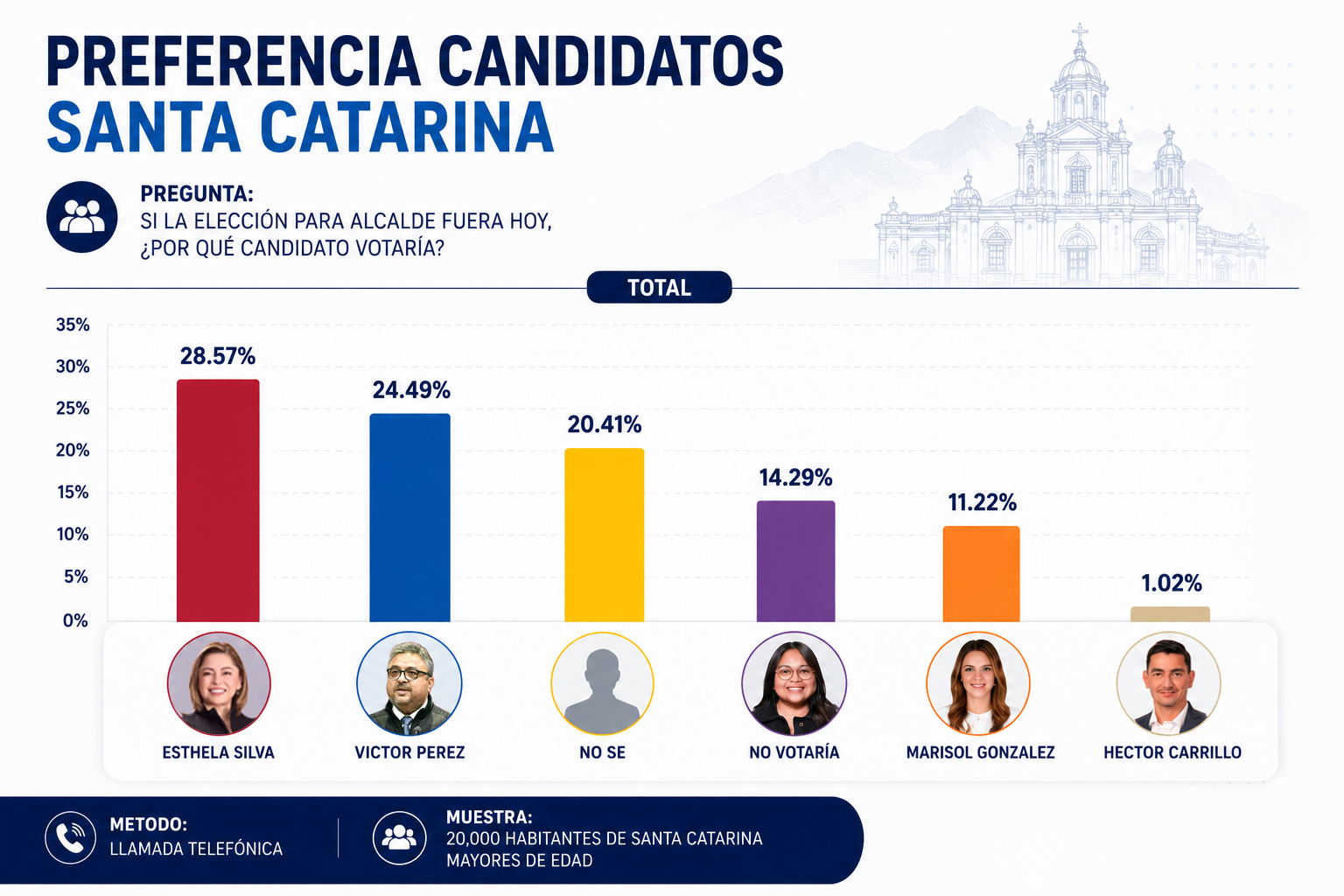 Cosmopública 2026