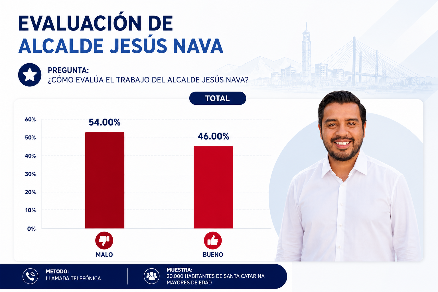 Cosmopública 2026