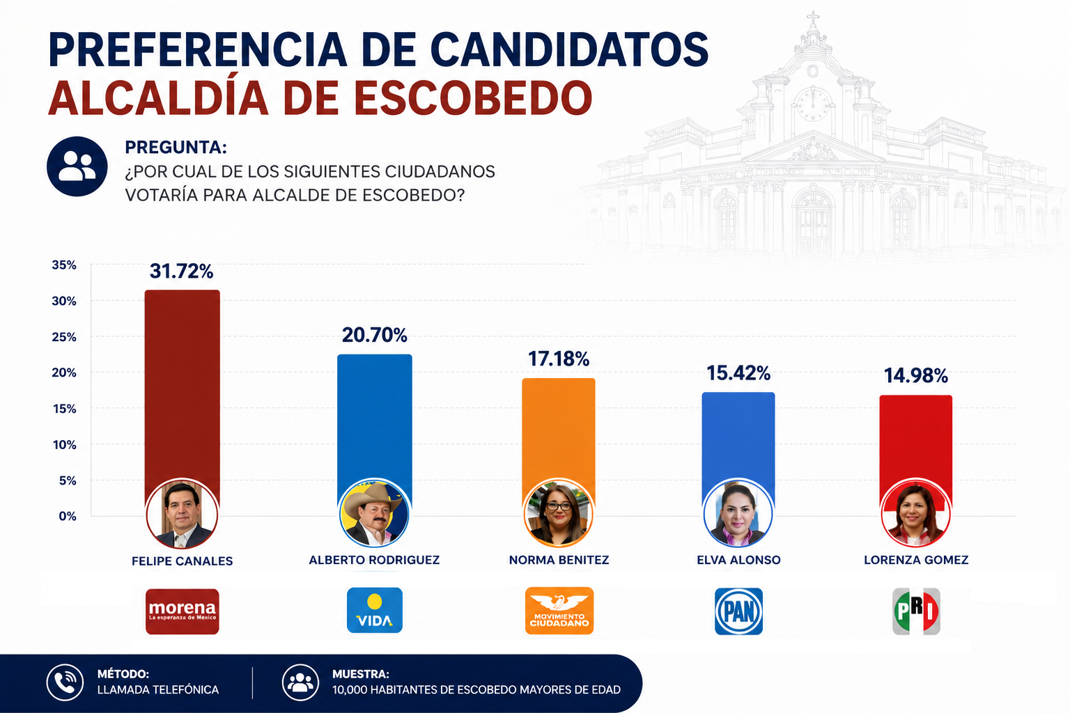 Cosmopública 2026